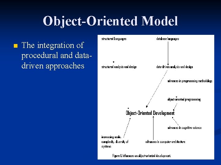 Object-Oriented Model n The integration of procedural and datadriven approaches 