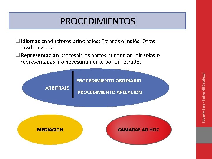 PROCEDIMIENTOS PROCEDIMIENTO ORDINARIO ARBITRAJE MEDIACION PROCEDIMIENTO APELACION CAMARAS AD HOC Eduardo Sanz - Esther