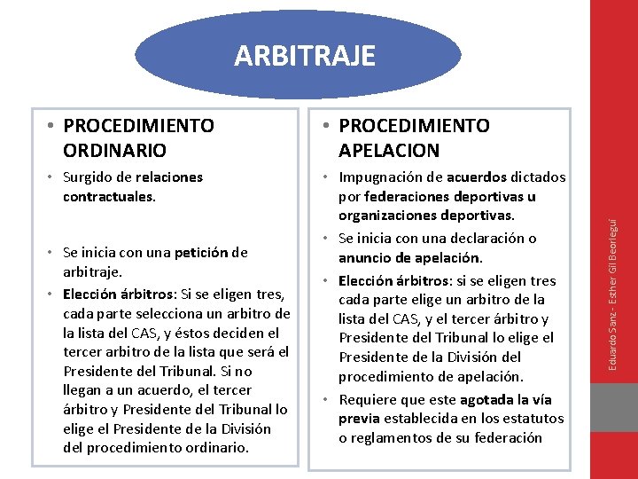  • PROCEDIMIENTO ORDINARIO • PROCEDIMIENTO APELACION • Surgido de relaciones contractuales. • Impugnación