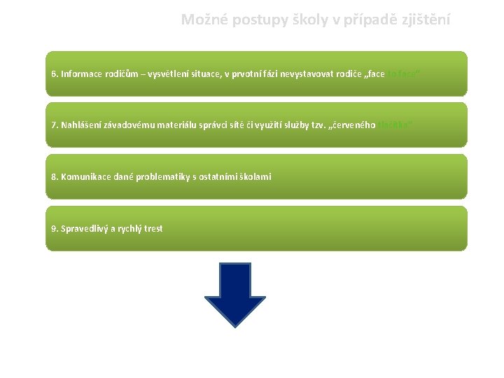 Možné postupy školy v případě zjištění 6. Informace rodičům – vysvětlení situace, v prvotní