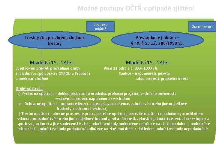 Možné postupy OČTŘ v případě zjištění Soud pro mládež C) Nejzávaznější formy Trestný čin,