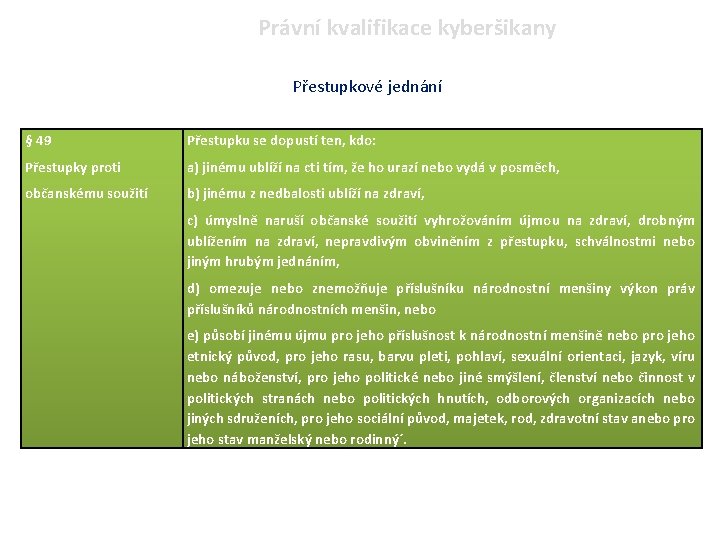 Právní kvalifikace kyberšikany Přestupkové jednání § 49 Přestupku se dopustí ten, kdo: Přestupky proti