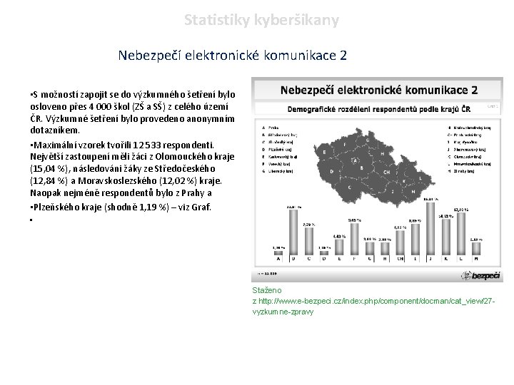 Statistiky kyberšikany Nebezpečí elektronické komunikace 2 • S možností zapojit se do výzkumného šetření