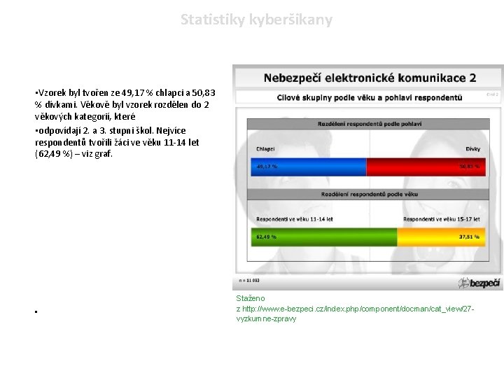 Statistiky kyberšikany • Vzorek byl tvořen ze 49, 17 % chlapci a 50, 83