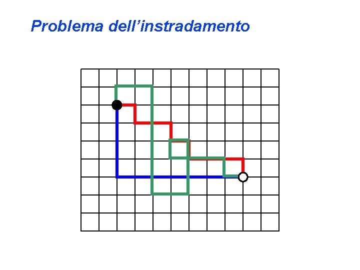 Problema dell’instradamento 