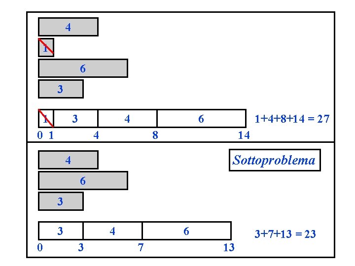 4 1 6 3 1 3 4 0 1 1+4+8+14 = 27 6 4