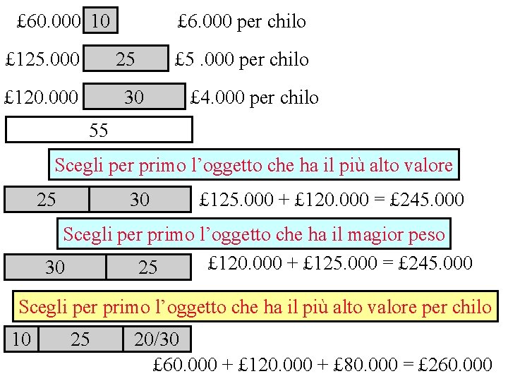 £ 60. 000 10 £ 125. 000 £ 6. 000 per chilo 25 £