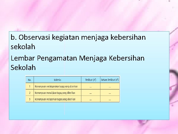 b. Observasi kegiatan menjaga kebersihan sekolah Lembar Pengamatan Menjaga Kebersihan Sekolah 