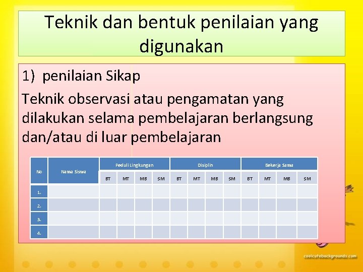 Teknik dan bentuk penilaian yang digunakan 1) penilaian Sikap Teknik observasi atau pengamatan yang