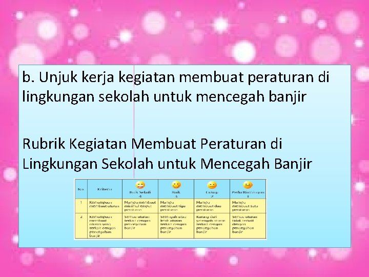 b. Unjuk kerja kegiatan membuat peraturan di lingkungan sekolah untuk mencegah banjir Rubrik Kegiatan