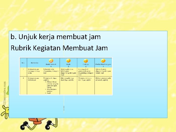 b. Unjuk kerja membuat jam Rubrik Kegiatan Membuat Jam 