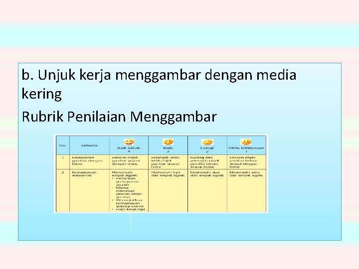 b. Unjuk kerja menggambar dengan media kering Rubrik Penilaian Menggambar 