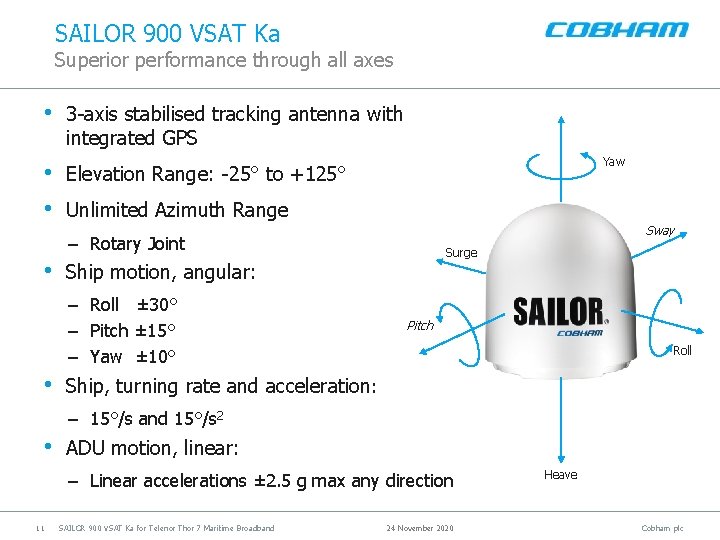 SAILOR 900 VSAT Ka Superior performance through all axes • • • 3 -axis