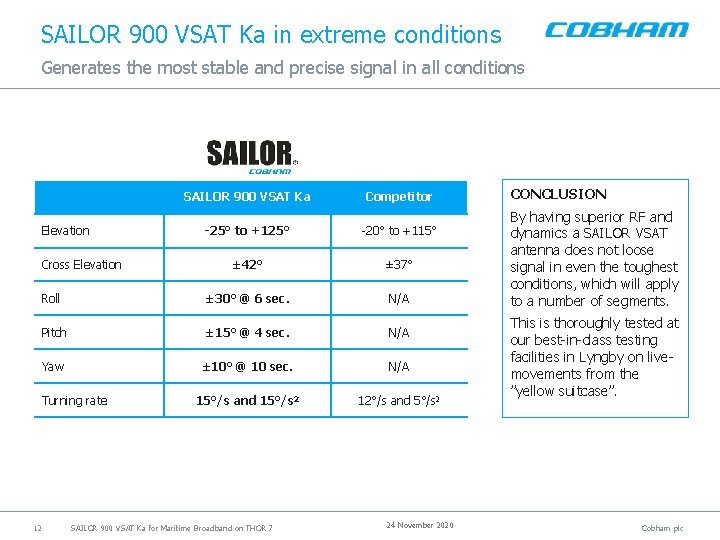 SAILOR 900 VSAT Ka in extreme conditions Generates the most stable and precise signal