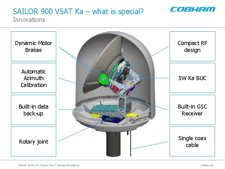 SAILOR 900 VSAT Ka – what is special? Innovations Dynamic Motor Brakes Compact RF