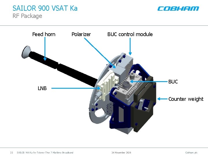 SAILOR 900 VSAT Ka RF Package Feed horn Polarizer BUC control module BUC LNB