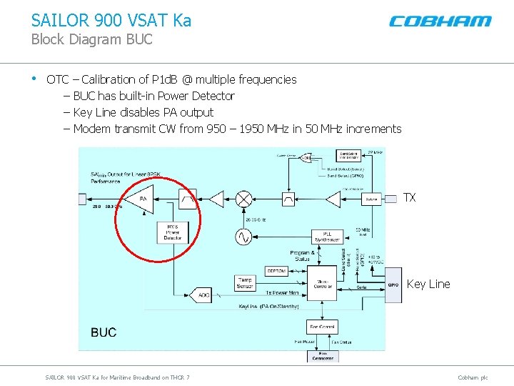 SAILOR 900 VSAT Ka Block Diagram BUC • OTC – Calibration of P 1