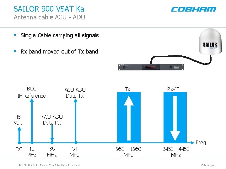SAILOR 900 VSAT Ka Antenna cable ACU - ADU • Single Cable carrying all