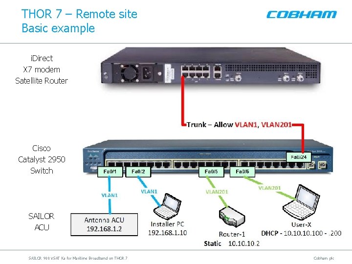 THOR 7 – Remote site Basic example i. Direct X 7 modem Satellite Router