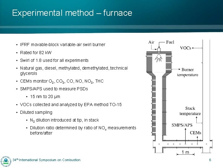 Experimental method – furnace • IFRF movable-block variable-air swirl burner • Rated for 82