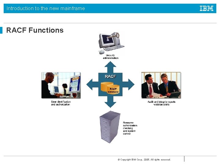 Introduction to the new mainframe RACF Functions © Copyright IBM Corp. , 2005. All