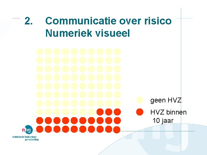 2. Communicatie over risico Numeriek visueel geen HVZ binnen 10 jaar 