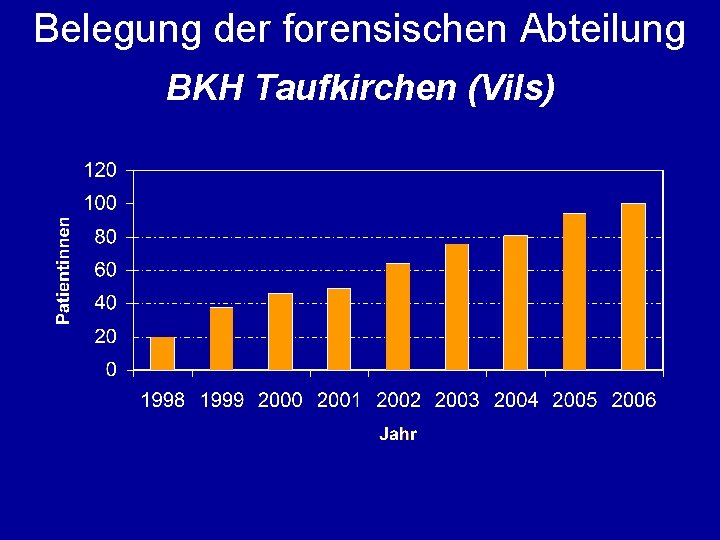 Belegung der forensischen Abteilung BKH Taufkirchen (Vils) 