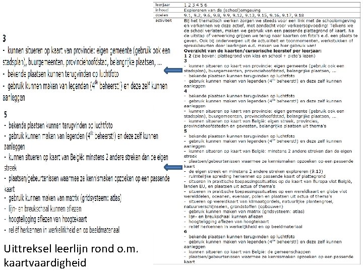 Uittreksel leerlijn rond o. m. kaartvaardigheid 