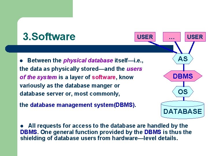 3. Software USER Between the physical database itself—i. e. , the data as physically