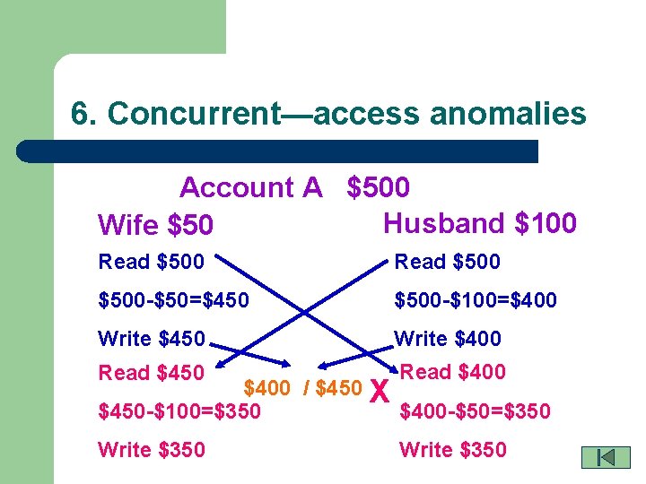 6. Concurrent—access anomalies Account A $500 Husband $100 Wife $50 Read $500 -$50=$450 $500