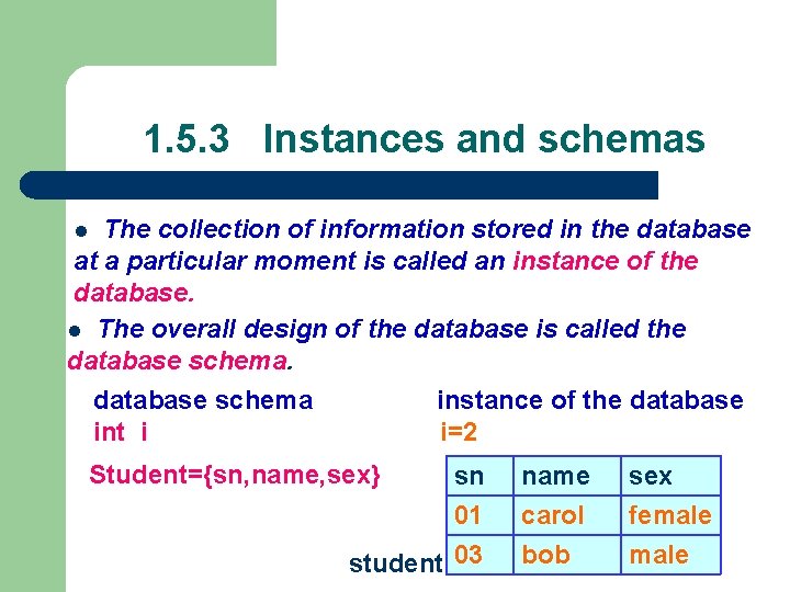 1. 5. 3 Instances and schemas The collection of information stored in the database