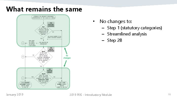 What remains the same • No changes to: – Step 1 (statutory categories) –