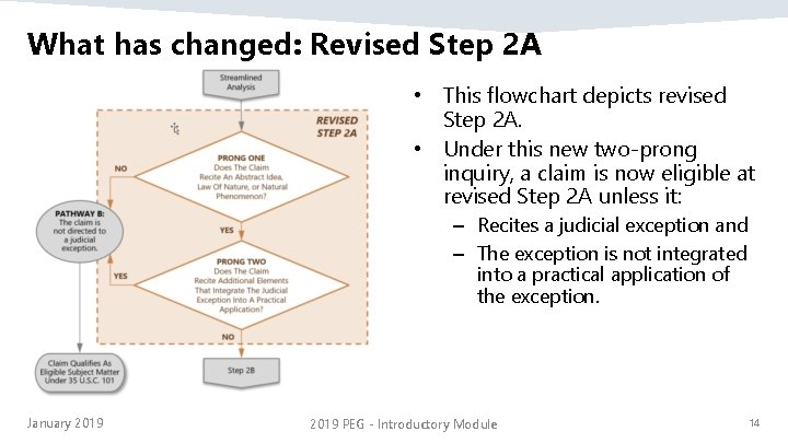 What has changed: Revised Step 2 A • This flowchart depicts revised Step 2