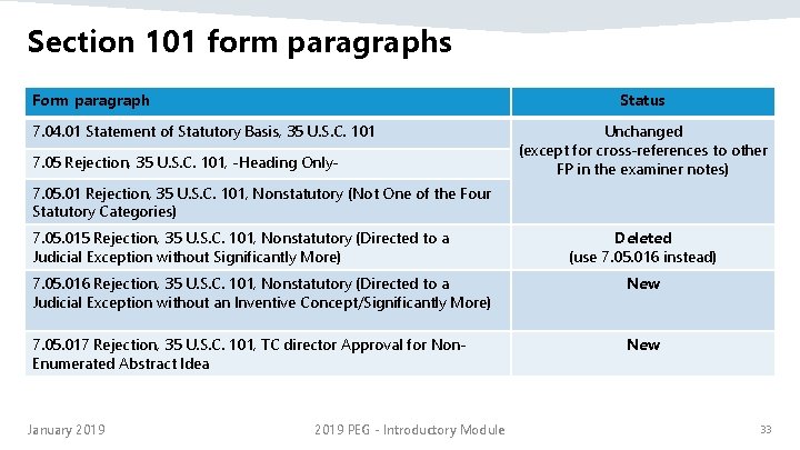 Section 101 form paragraphs Form paragraph Status 7. 04. 01 Statement of Statutory Basis,