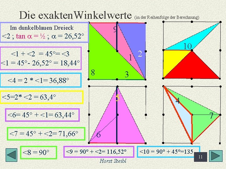 Die exakten. Winkelwerte Im dunkelblauen Dreieck 9 <2 ; tan a = ½ ;