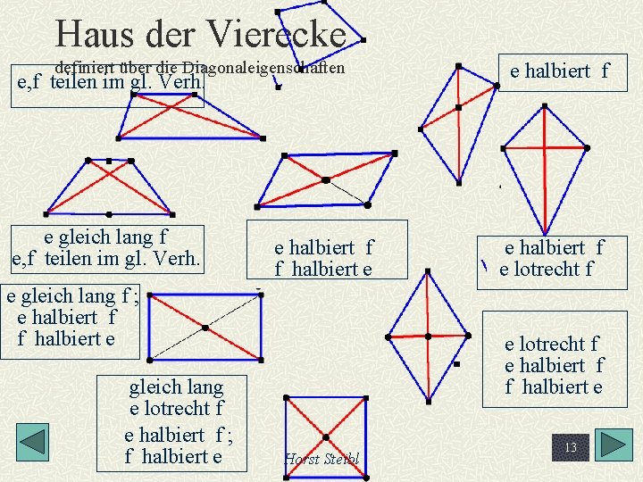 Haus der Vierecke definiert über die Diagonaleigenschaften e, f teilen im gl. Verh. e