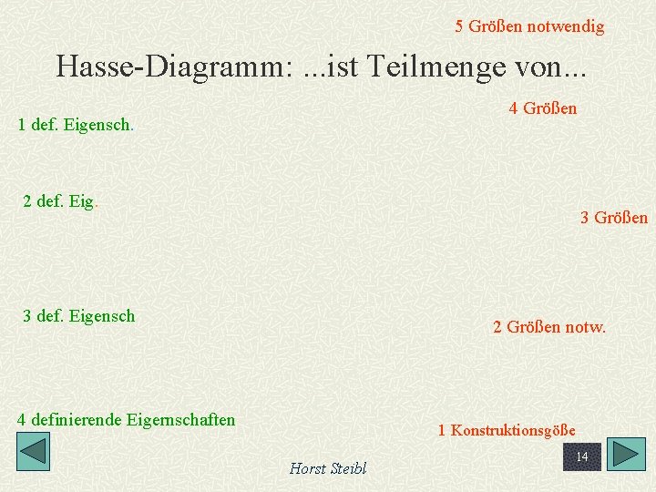 5 Größen notwendig Hasse-Diagramm: . . . ist Teilmenge von. . . 4 Größen