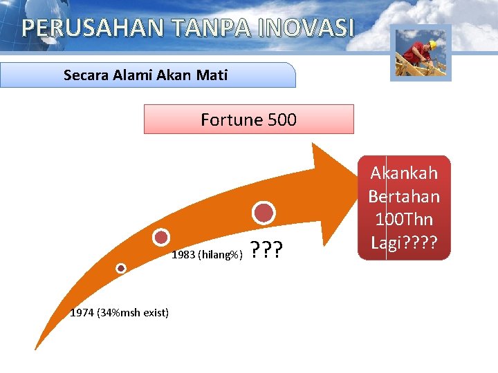 PERUSAHAN TANPA INOVASI Secara bagi Alami Indonesia Akan Mati Fortune 500 1983 (hilang%) 1974