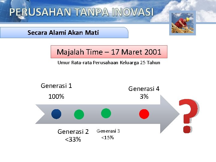 PERUSAHAN TANPA INOVASI Secara bagi Alami Indonesia Akan Mati Majalah Time – 17 Maret