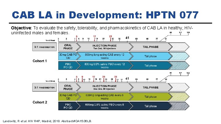 CAB LA in Development: HPTN 077 Objective: To evaluate the safety, tolerability, and pharmacokinetics