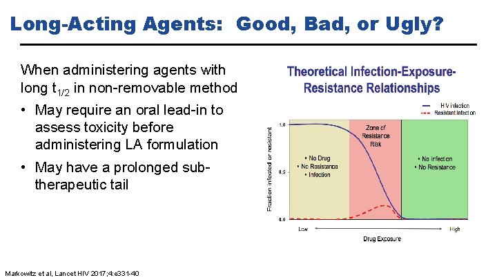 Long-Acting Agents: Good, Bad, or Ugly? When administering agents with long t 1/2 in