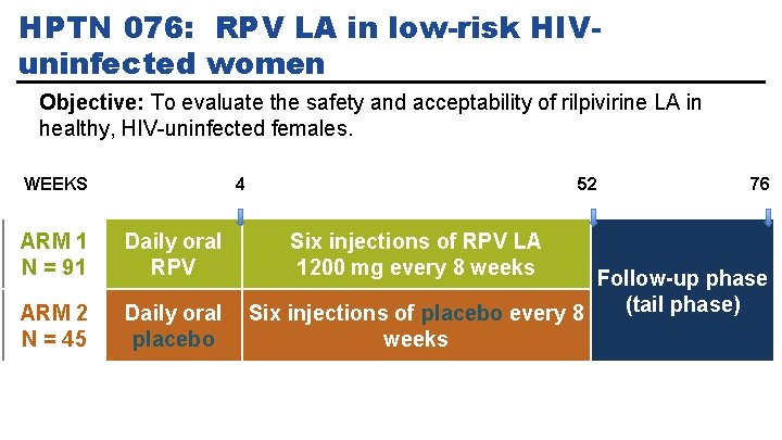 HPTN 076: RPV LA in low-risk HIVuninfected women Objective: To evaluate the safety and