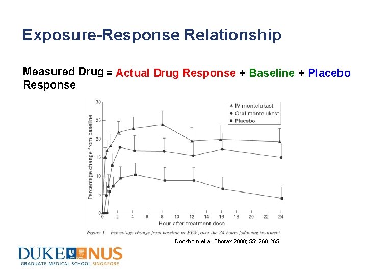Exposure-Response Relationship Measured Drug = Actual Drug Response + Baseline + Placebo Response Dockhorn