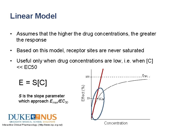 Linear Model • Assumes that the higher the drug concentrations, the greater the response