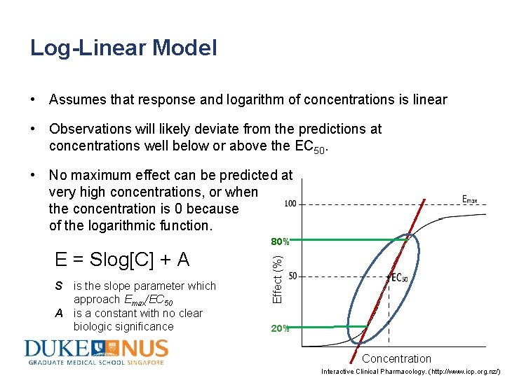 Log-Linear Model • Assumes that response and logarithm of concentrations is linear • Observations