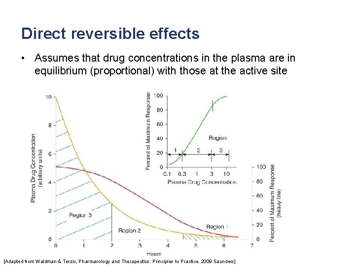 Direct reversible effects • Assumes that drug concentrations in the plasma are in equilibrium