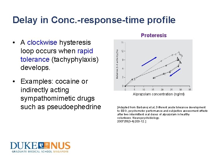 Delay in Conc. -response-time profile Proteresis • A clockwise hysteresis loop occurs when rapid