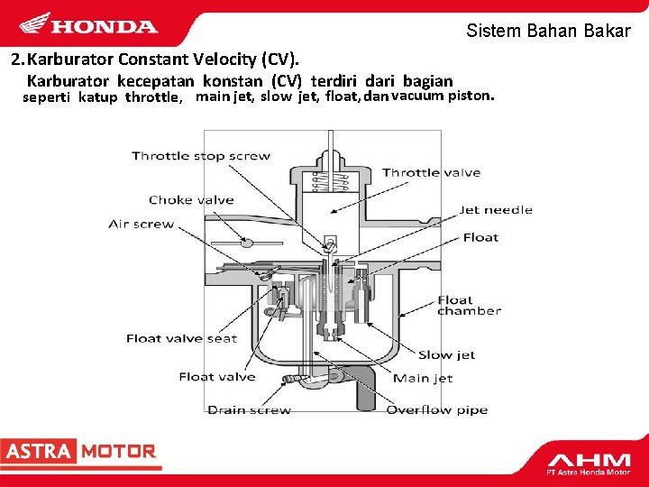 Sistem Bahan Bakar 2. Karburator Constant Velocity (CV). Karburator kecepatan konstan (CV) terdiri dari