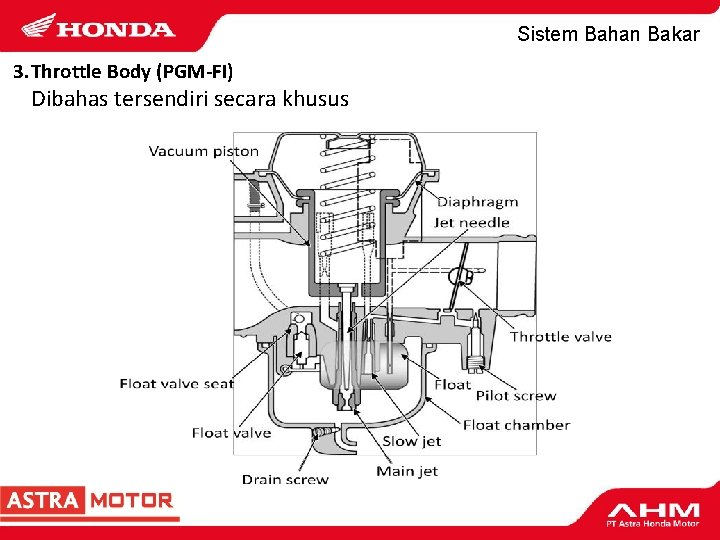 Sistem Bahan Bakar 3. Throttle Body (PGM-FI) Dibahas tersendiri secara khusus 