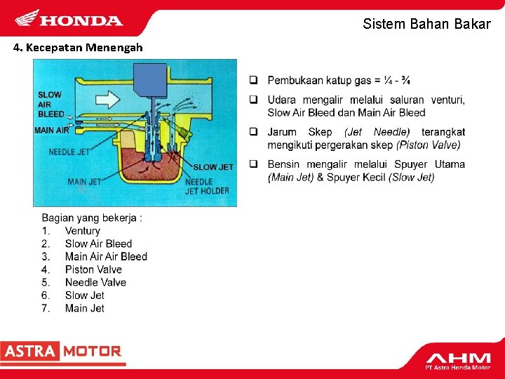 Sistem Bahan Bakar 4. Kecepatan Menengah 